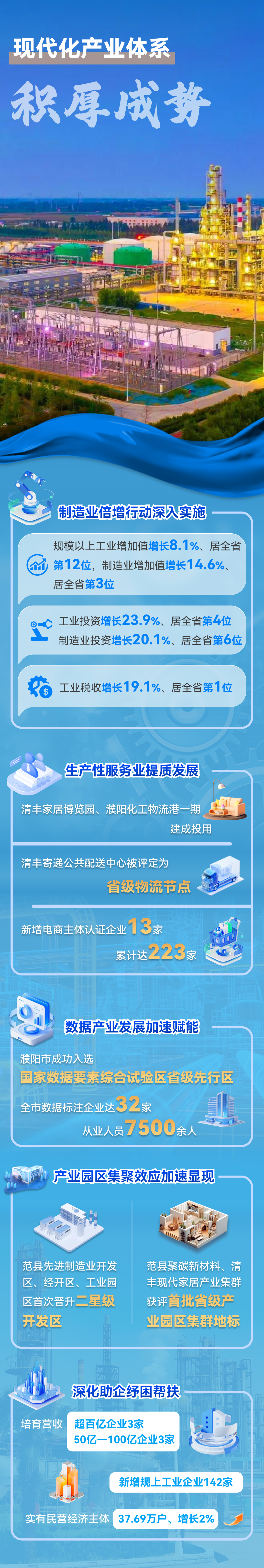 一图读懂 | 关于濮阳市2025年国民经济和社会发展计划执行情况与2026年国民经济和社会发展计划草案的报告