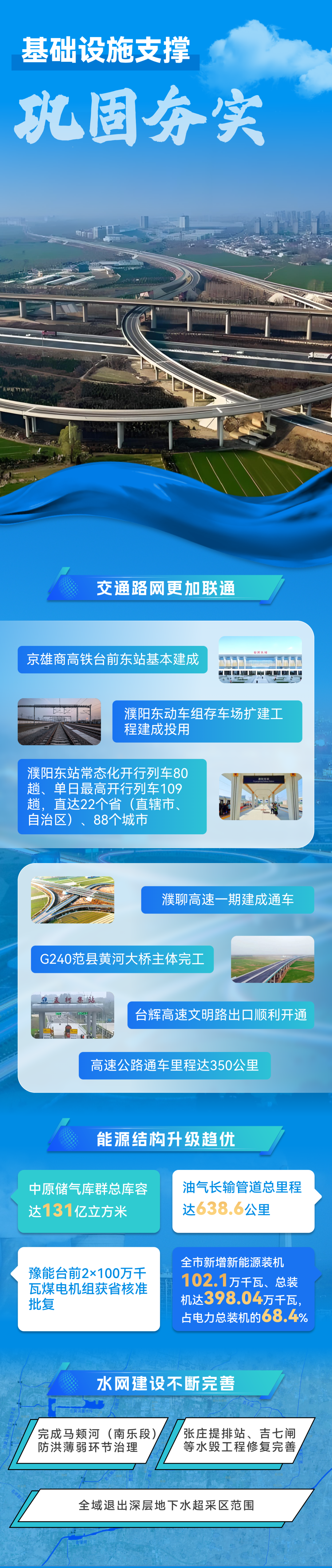 一图读懂 | 关于濮阳市2025年国民经济和社会发展计划执行情况与2026年国民经济和社会发展计划草案的报告