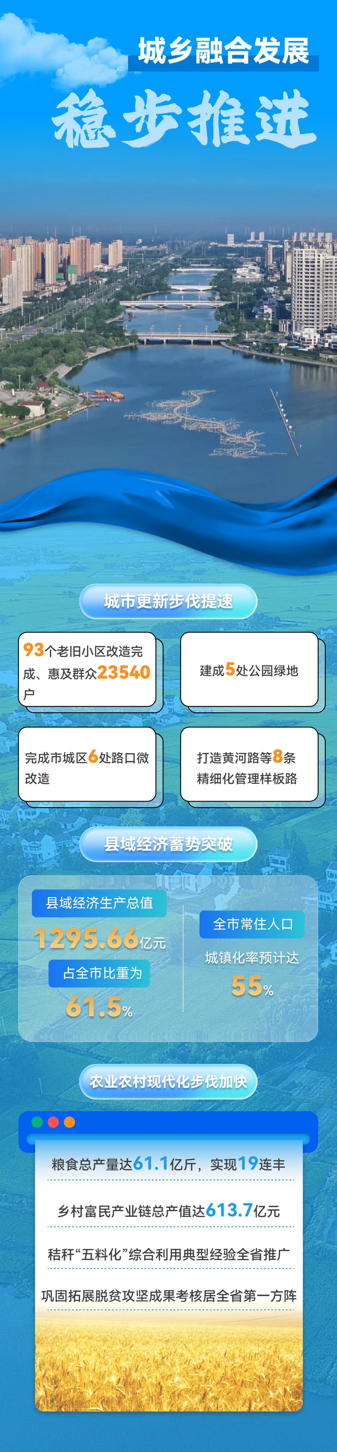 一图读懂 | 关于濮阳市2025年国民经济和社会发展计划执行情况与2026年国民经济和社会发展计划草案的报告