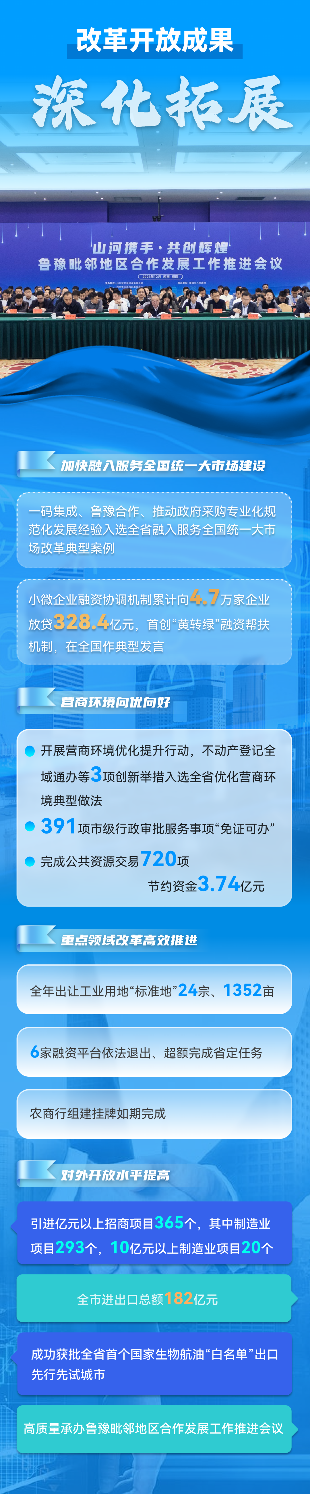 一图读懂 | 关于濮阳市2025年国民经济和社会发展计划执行情况与2026年国民经济和社会发展计划草案的报告