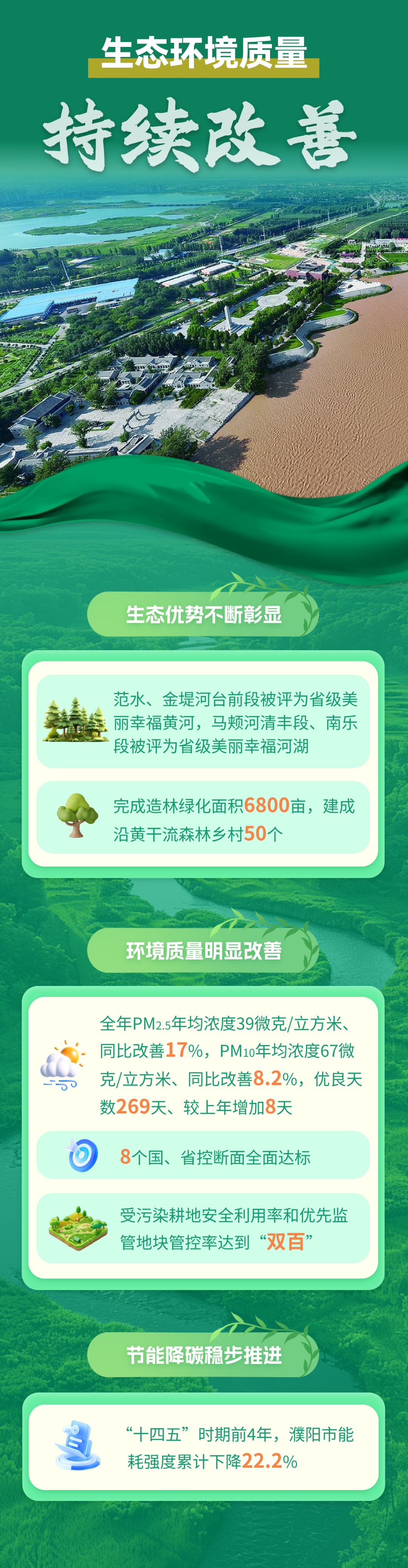一图读懂 | 关于濮阳市2025年国民经济和社会发展计划执行情况与2026年国民经济和社会发展计划草案的报告