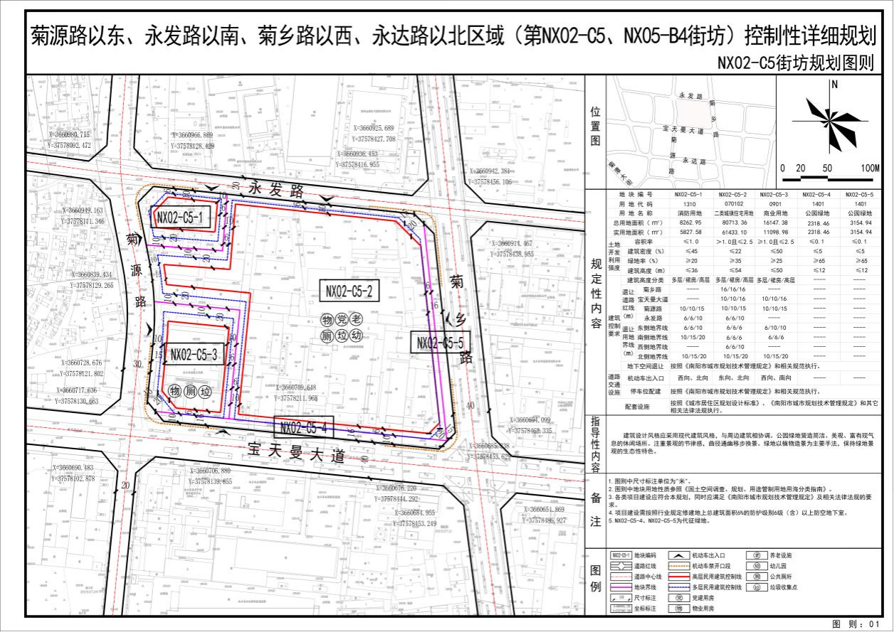 内乡县菊源路以东、永发路以南、菊乡路以西、永达路以北区域(第NX02-C5、NX05-B4街坊)控制性详细规划