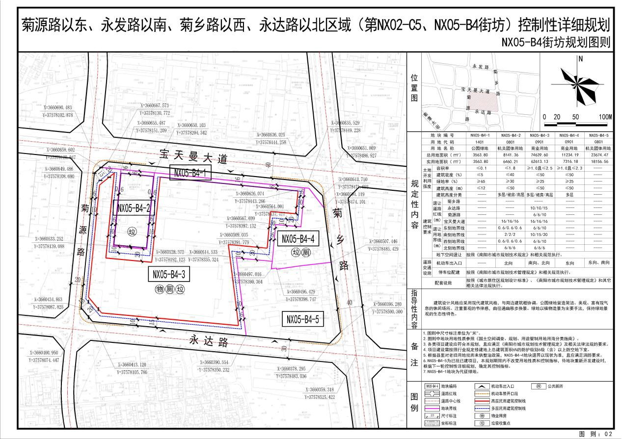 内乡县菊源路以东、永发路以南、菊乡路以西、永达路以北区域(第NX02-C5、NX05-B4街坊)控制性详细规划