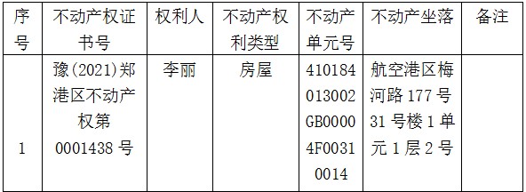 关于豫(2021)郑港区不动产权第0001438号不动产权证书的作废公告