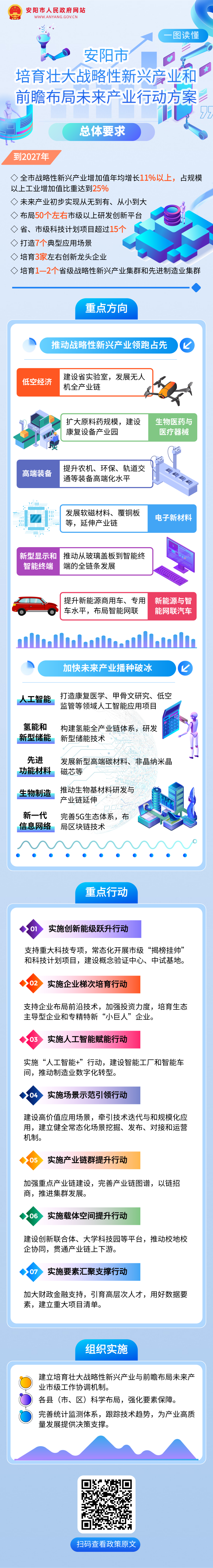 【图片解读】安阳市培育壮大战略性新兴产业和前瞻布局未来产业行动方案