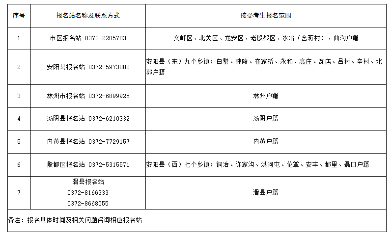 安阳市2026年社会考生普通高等学校招生报名须知