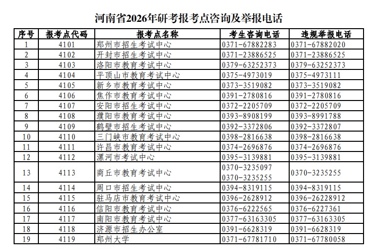 河南省2026年全国硕士研究生招生考试考生须知