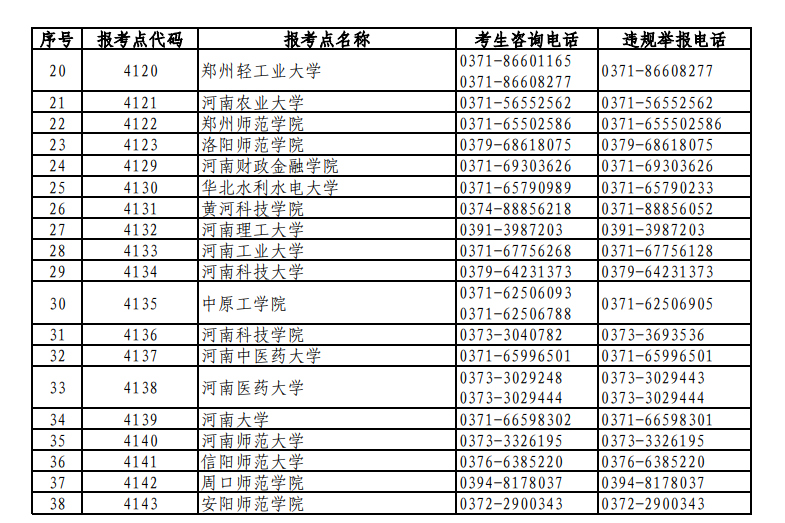 河南省2026年全国硕士研究生招生考试考生须知