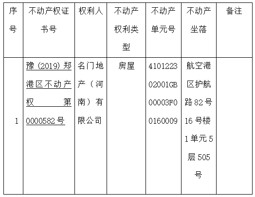 关于豫(2019)郑港区不动产权第0000582号不动产权证书的作废公告