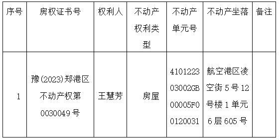 关于豫(2023)郑港区不动产权第0030049号不动产权证书的作废公告