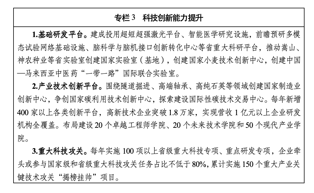 河南省国民经济和社会发展第十五个五年规划纲要 河南省国民经济和社会发展第十五个五年规划纲要