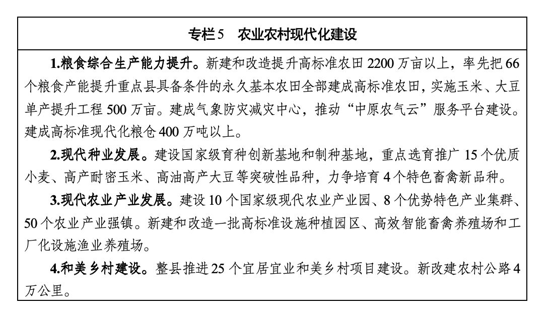 河南省国民经济和社会发展第十五个五年规划纲要 河南省国民经济和社会发展第十五个五年规划纲要