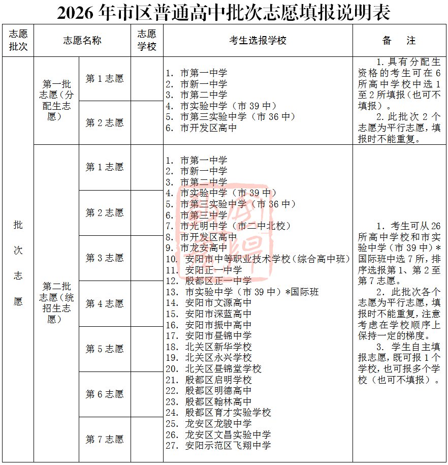 2026年安阳市区普通高中招生政策发布 2026年安阳市区普通高中招生政策发布