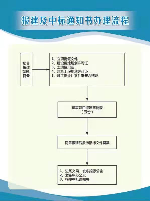 报建及中标通知书办理流程.jpg