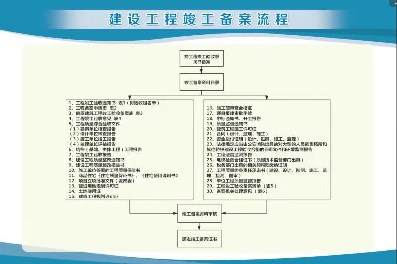 建设工程竣工备案流程.jpg