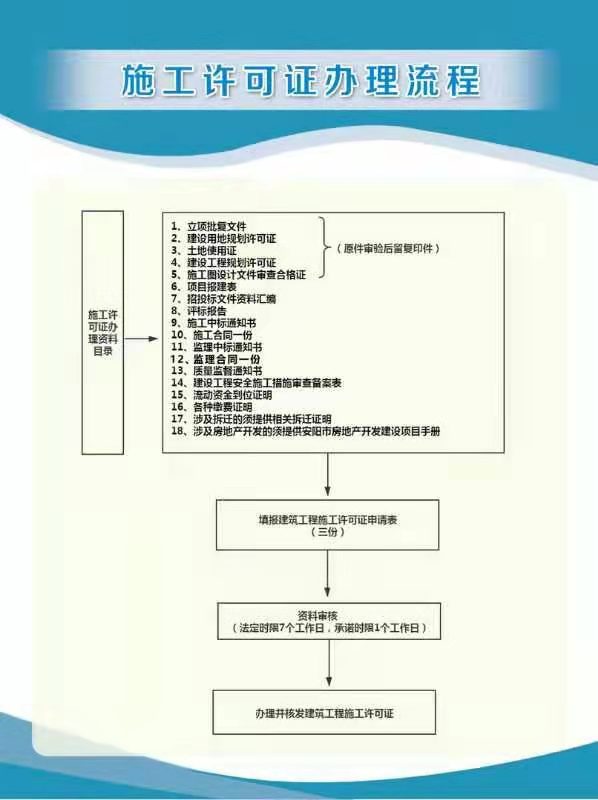 施工许可证办理流程.jpg
