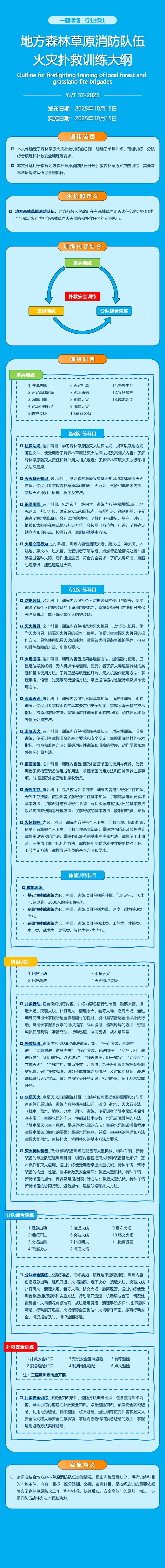 一图读懂｜地方