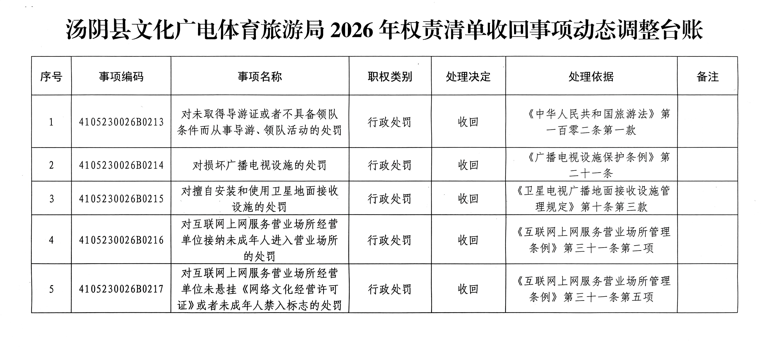 关于《汤阴县文化广电体育旅游局权责清单目录》动态调整的通知