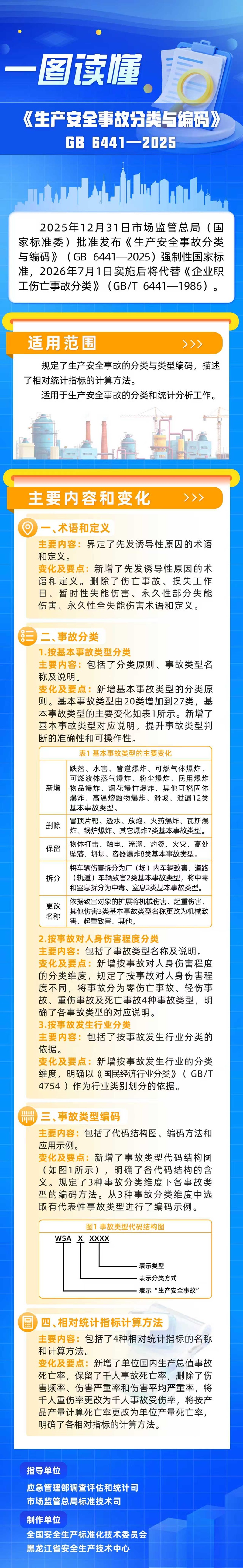 一图读懂｜《生产安全事故分类与编码》（GB 6441—2025）