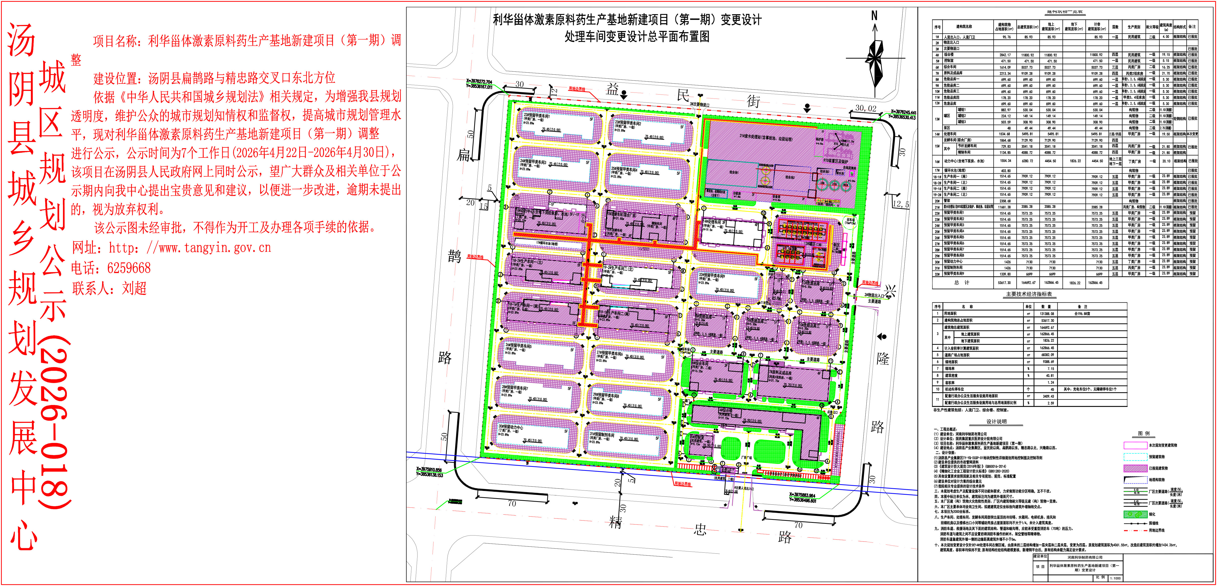汤阴县城乡规划发展中心城区公示（2026年018号）——利华甾体激素原料药生产基地新建项目（第一期）调整——刘超