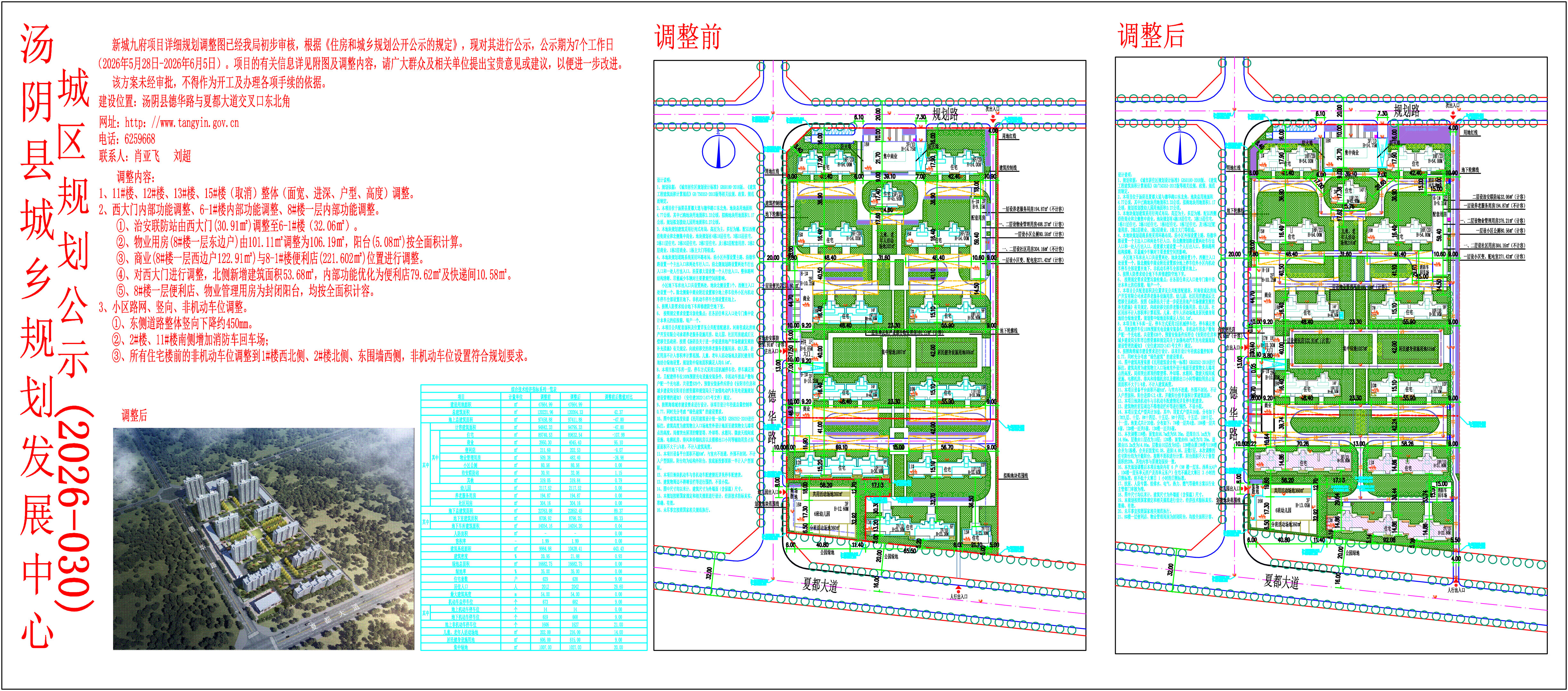 汤阴县城乡规划发展中心城区公示（2026年030号）——新城九府项目详细规划调整图——刘超