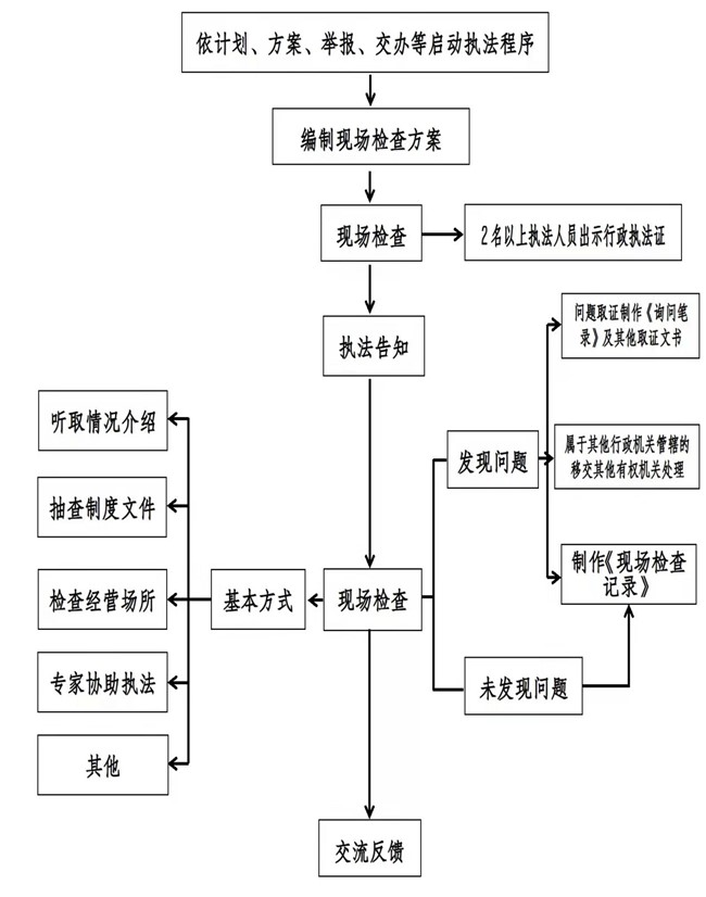 安阳市龙安区应急管理局行政执法信息公示 安阳市龙安区应急管理局行政执法信息公示