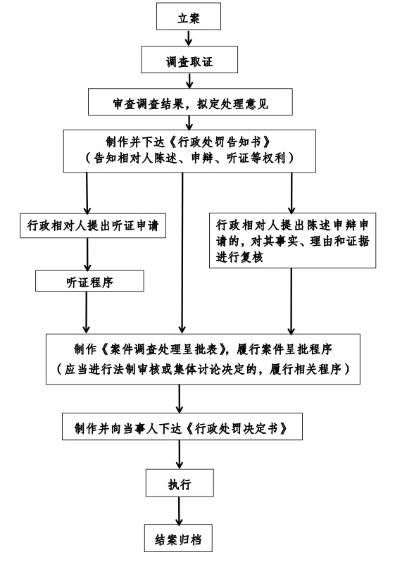 安阳市龙安区应急管理局行政执法信息公示 安阳市龙安区应急管理局行政执法信息公示