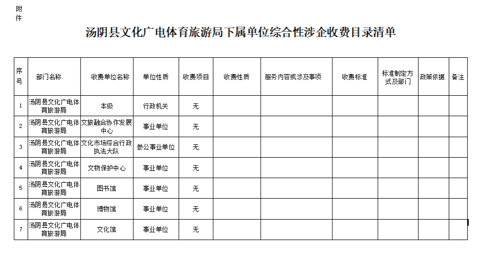 湯陰縣文化廣電體育旅遊局下屬單位綜合性涉企收費目錄清單-王璐瑤