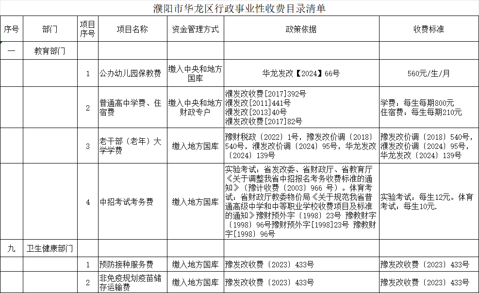 濮阳市华龙区行政事业性收费目录清单