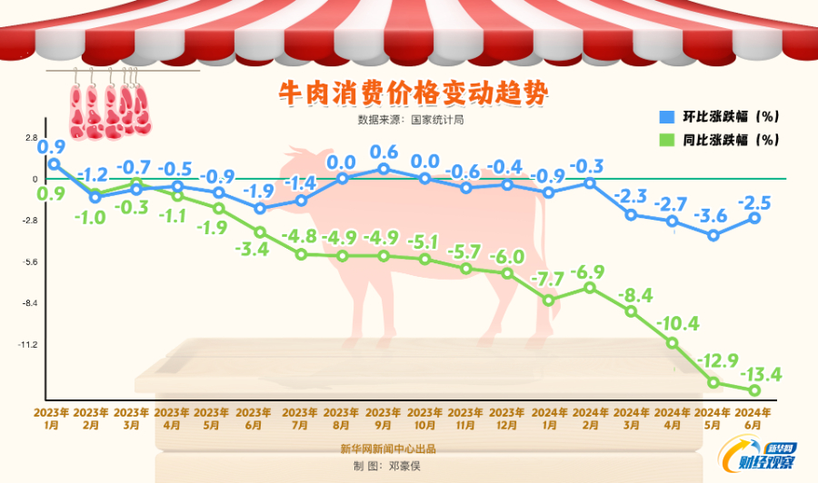 新华网财经观察丨肉牛养殖户困局待解