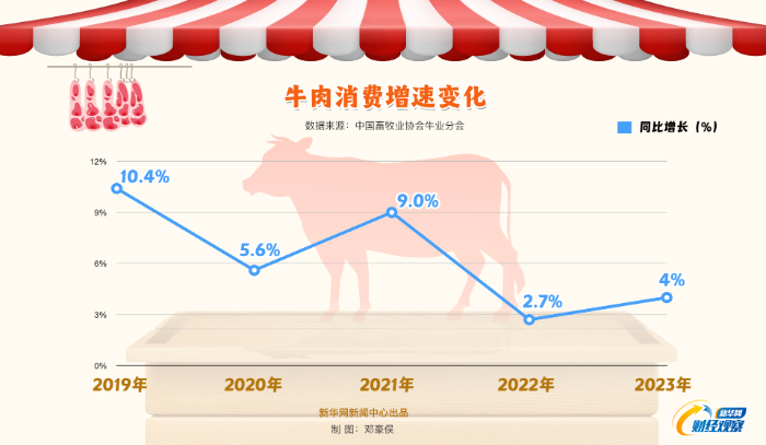 新华网财经观察丨肉牛养殖户困局待解