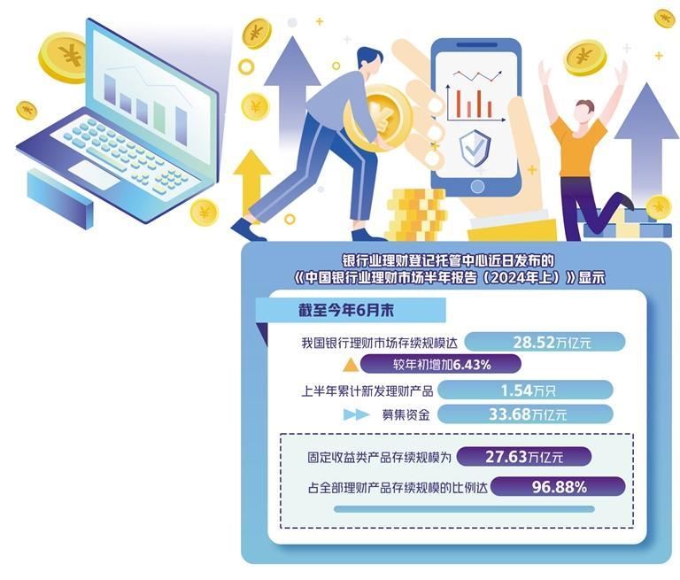 银行理财打开新收益空间