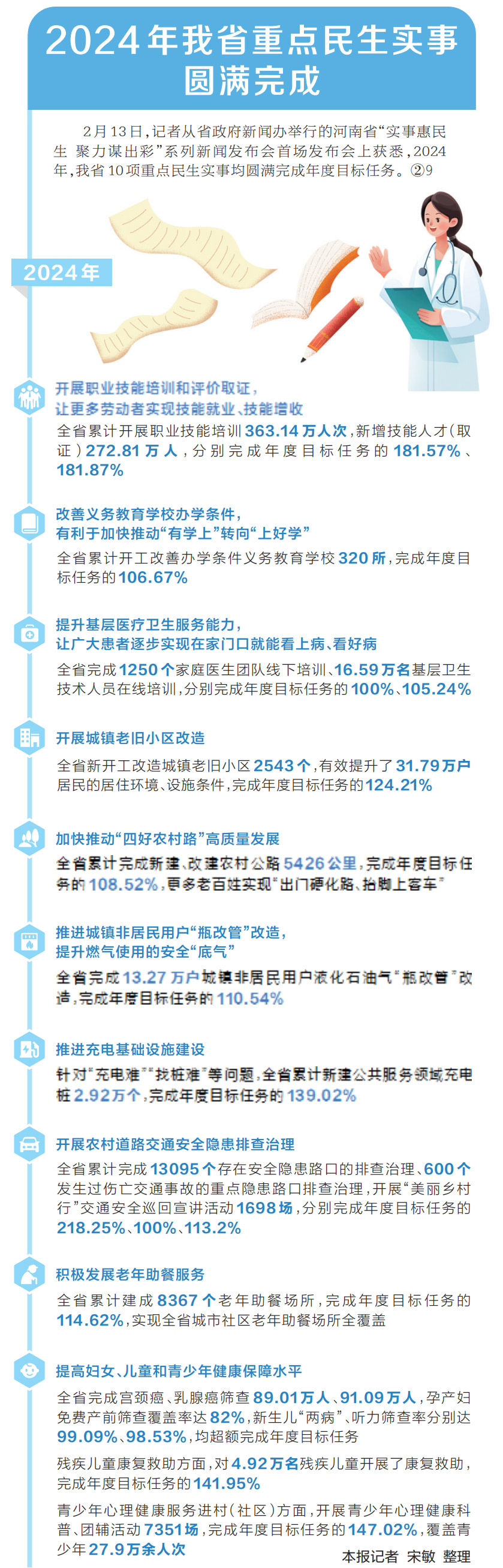 幸福指数攀升 河南确定2025年10项重点民生实事