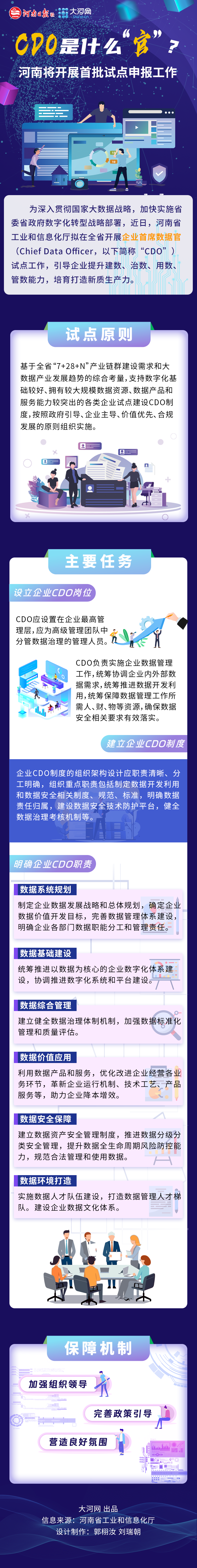 CDO是个什么“官”？河南将开展首批试点申报工作（附图解）-手机大河网