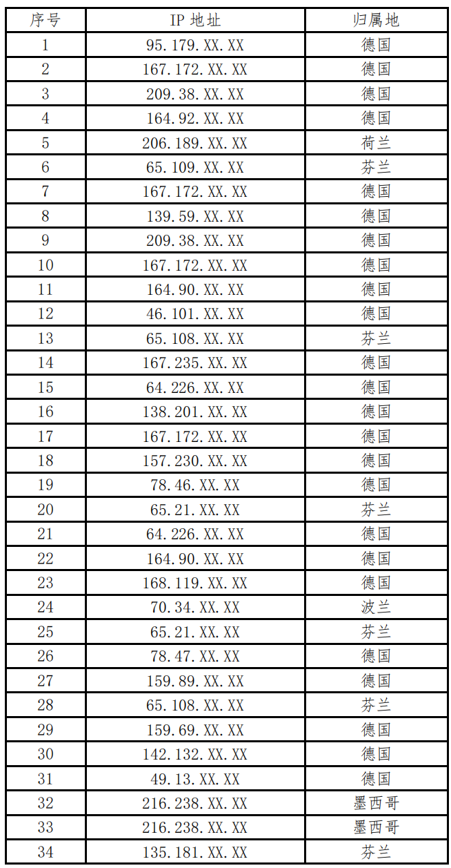 苹果代理服务器ip在哪里