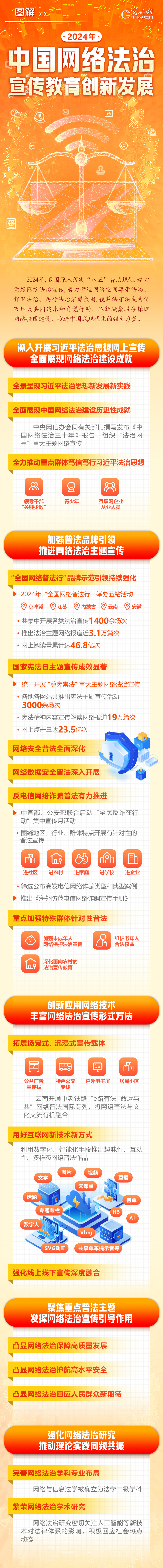 图解 | 2024年中国网络法治宣传教育创新发展