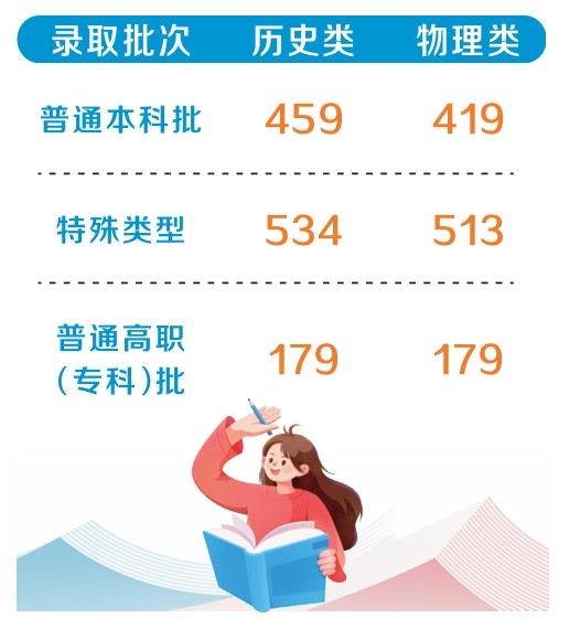 河南2026年高考分数线公布