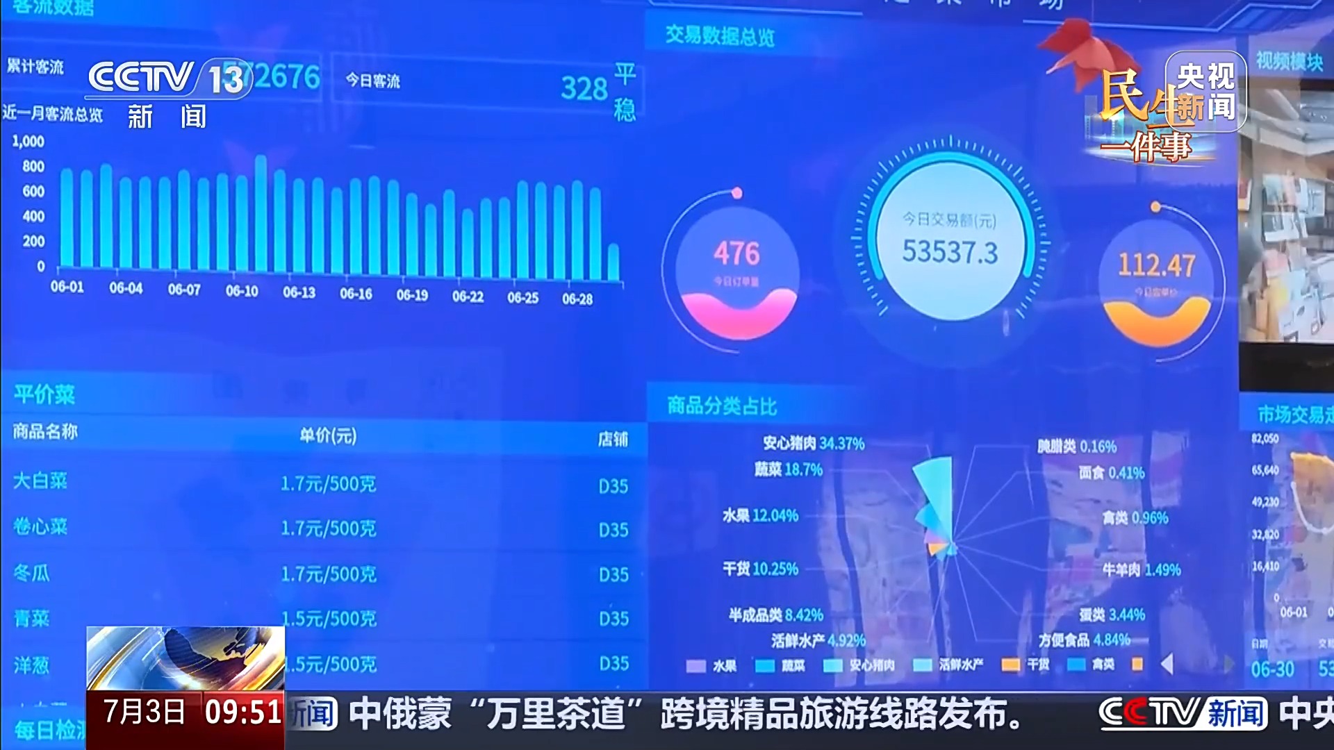 视频丨老菜场升级 让“烟火气”融入“生活圈”