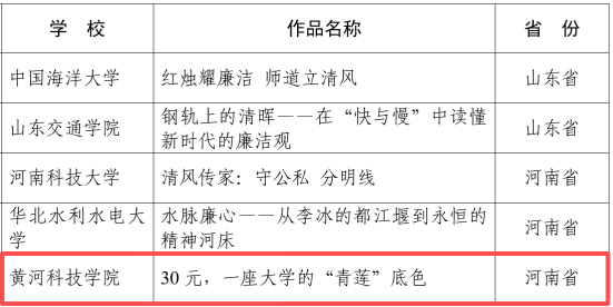 黄河科技学院