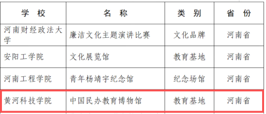 黄河科技学院