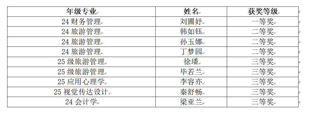 获奖名单