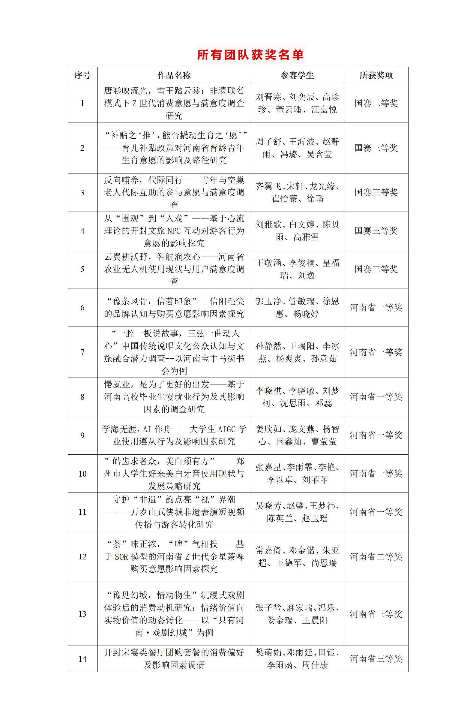 喜报！国家级奖项+5！_01