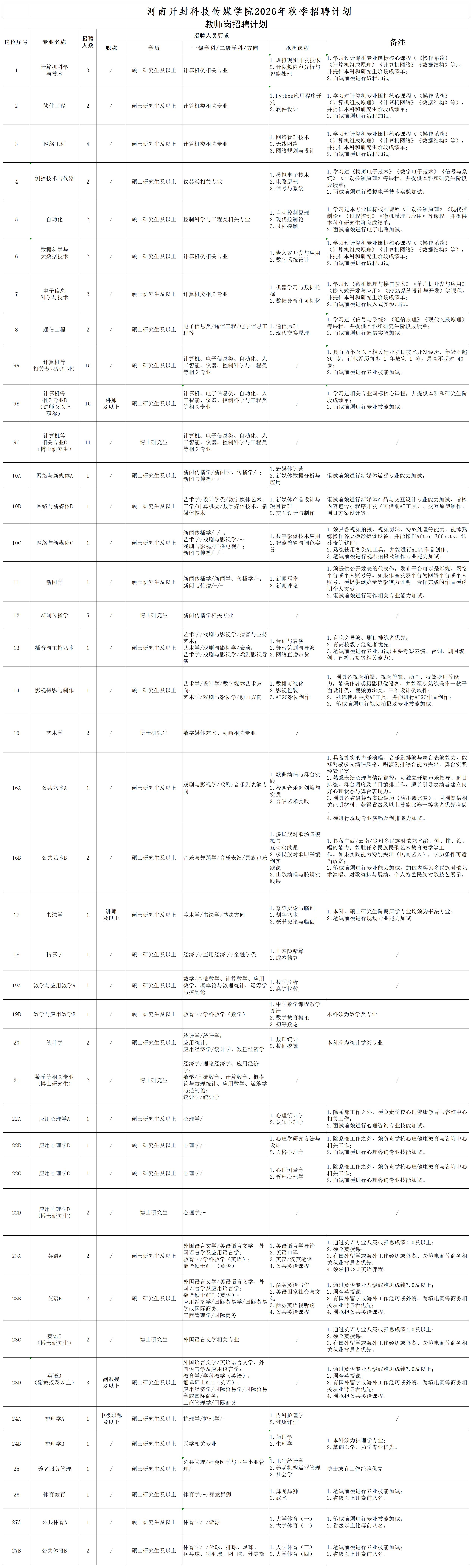 ���Ͽ���Ƽ���ýѧԺ2026���＾��Ƹ�ƻ���������_Sheet1(1)