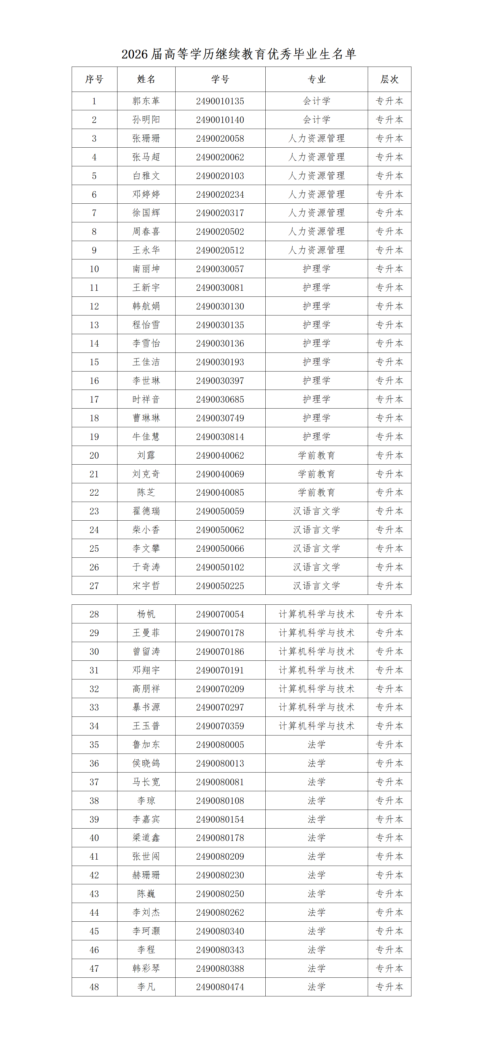 2026届高等学历继续教育优秀毕业生公示名单_01