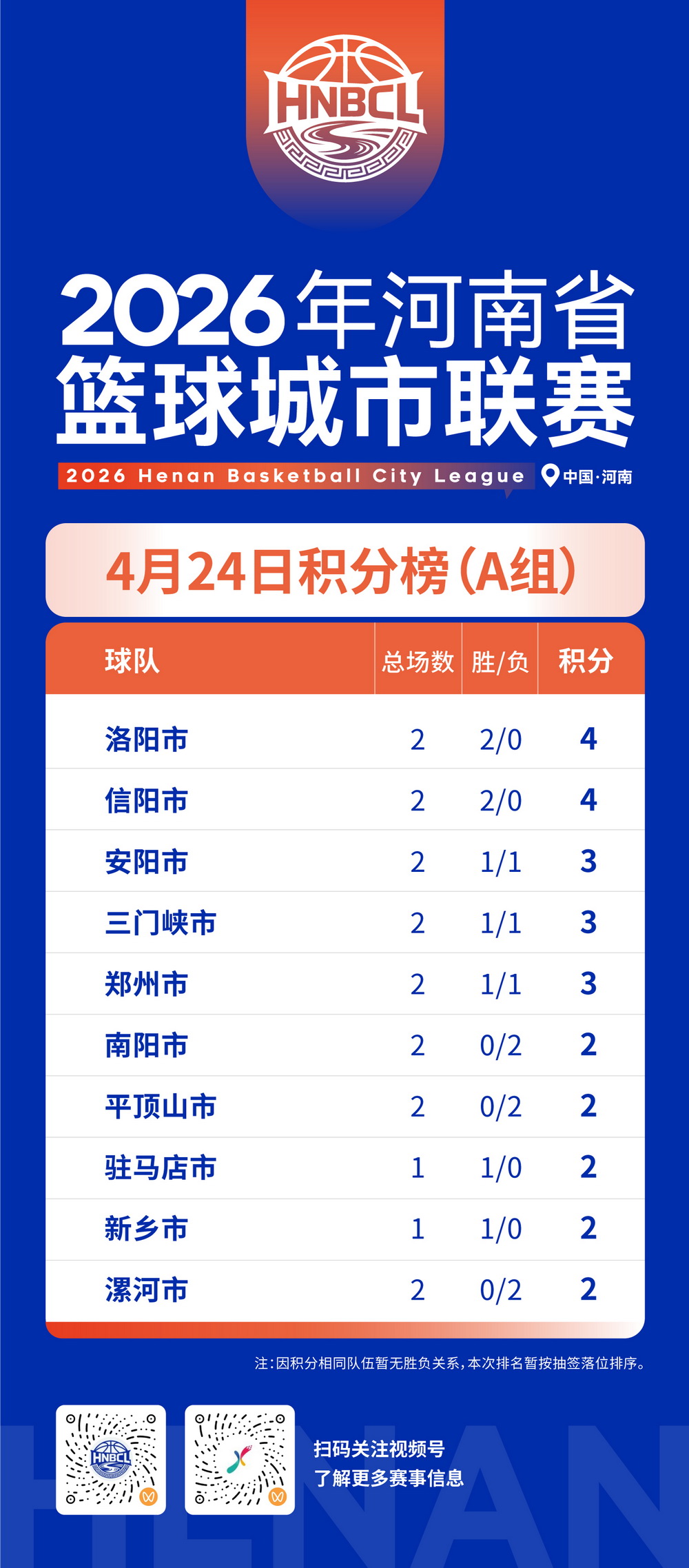 1114月24日积分榜(A组).jpg