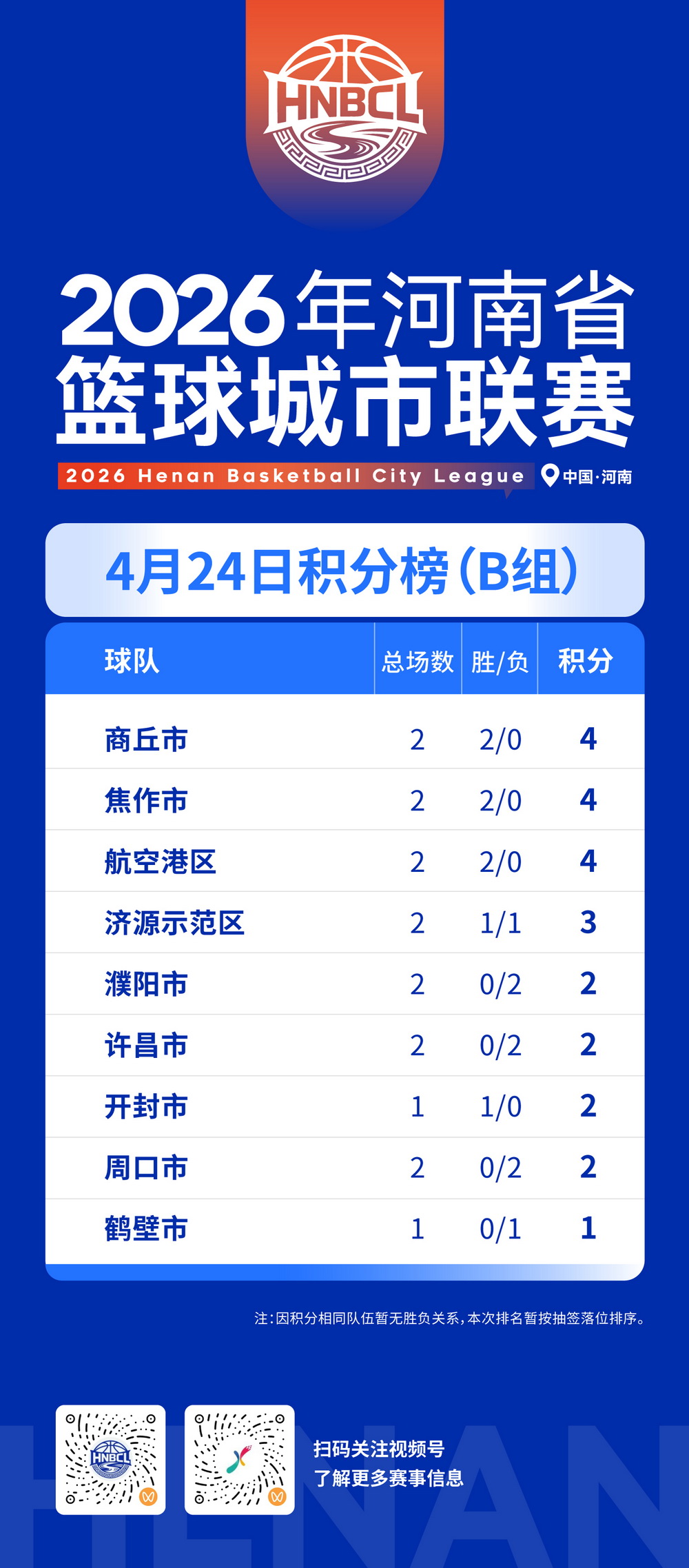 1114月24日积分榜(B组).jpg