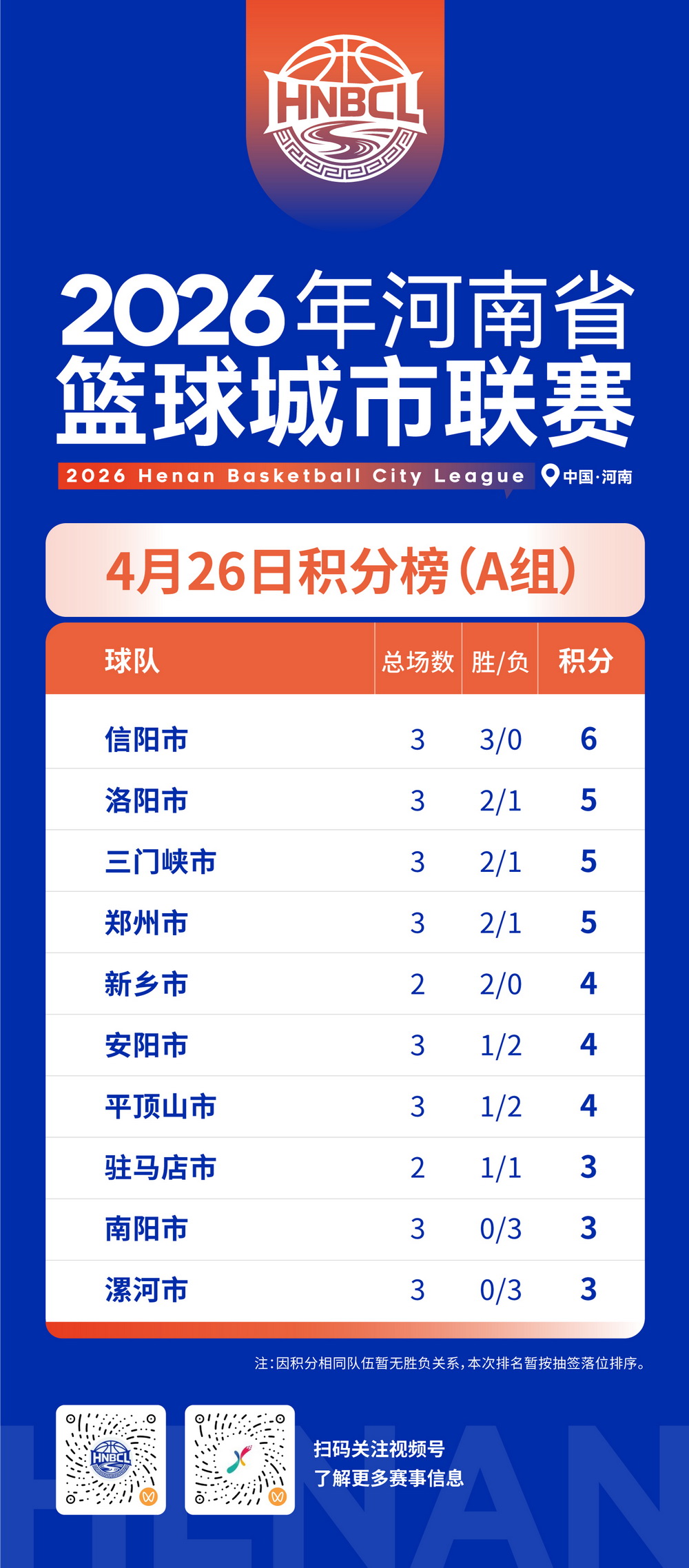 第三轮A组积分.jpg