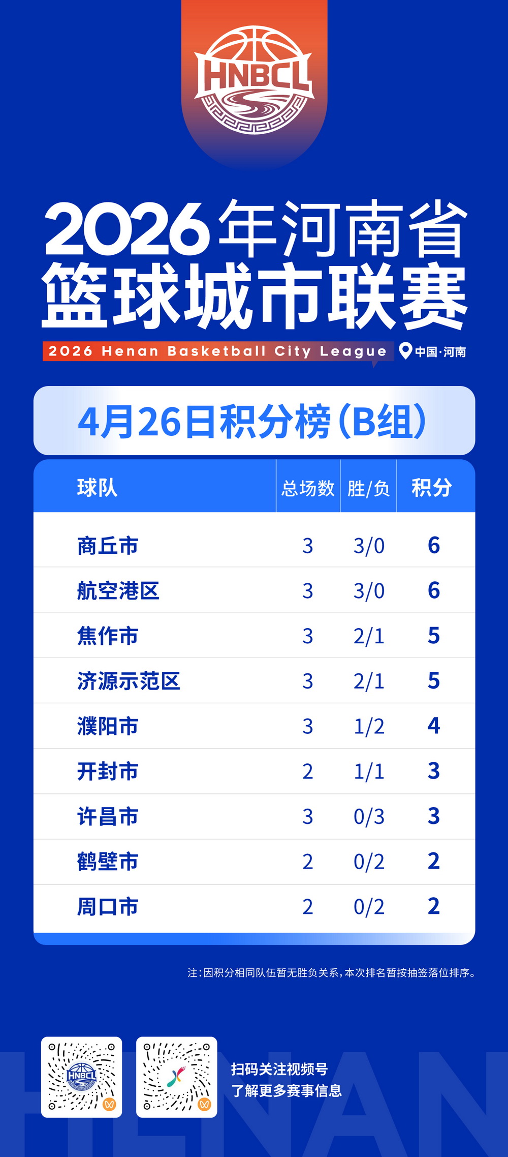 第三轮B组积分.jpg