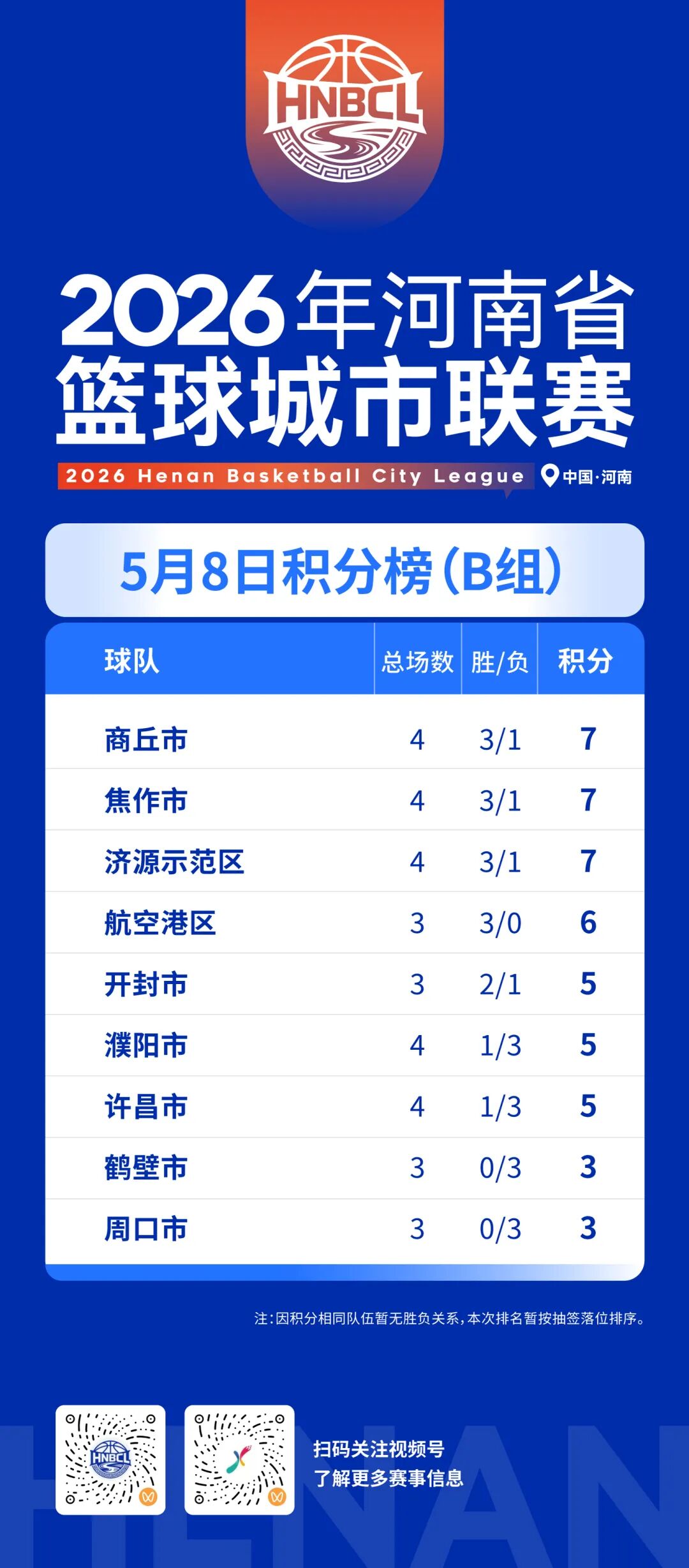 B组积分榜.jpg