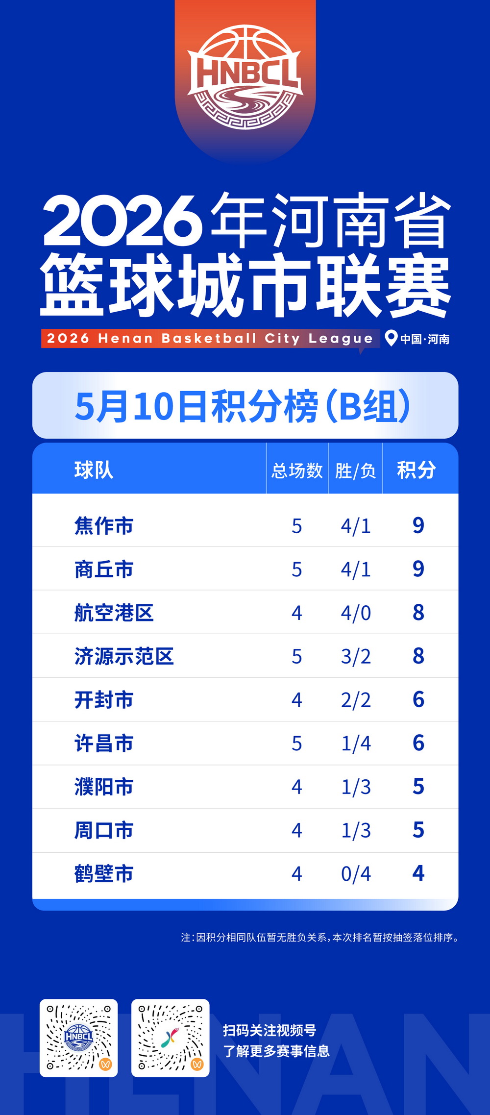 B组积分榜.jpg